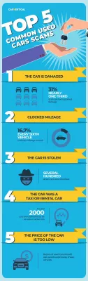 TOP 5 common scams to avoid when buying a used car according to carVertical : Infographic: Top5 common used car scams