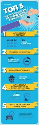 ТОП 5 чести измами, които трябва да избягвате когато купувате употребяван автомобил, според carVertical : Infographic: Топ5 Общи употребявани комисии