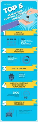 TOP 5 nejčastějších podvodů, kterým byste se měli vyhnout při koupi ojetého vozu, podle carVertical : Infographic: Top5 Běžné použité automobilové podvody