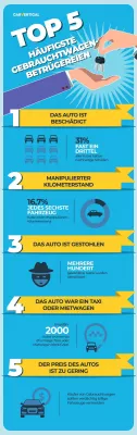 Die TOP 5 häufigsten Betrügereien, die Sie laut carVertical beim Kauf von einem Gebrauchtwagen vermeiden sollten : Infografik: Top5 üblich Gebrauchtwagen-Scams