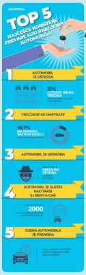 TOP 5 najčešćih prevara koje trebate izbjegavati kada kupujete rabljeni automobil, prema platformi carVertical : Infographic: Top5 uobičajena rabljena automobila prevare