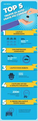 Le TOP 5 truffe più comuni da evitare quando si acquista un'auto usata secondo carVertical : Infografica: TOP5 truffe di auto usate comuni