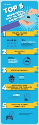 5 geriausi bendri sukčiai, kad būtų išvengta perkant naudotą automobilį pagal Carvertines : Infographic: Top5 Bendrieji naudotų automobilių sukčiai