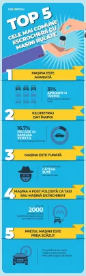 TOP 5 cele mai comune escrocherii de evitat la cumpărarea unei mașini second hand, conform carVertical : Infographic: top5 deșeuri comune de mașini folosite