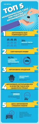 ТОП 5 мошеннических схем при покупке автомобиля б/у по версии carVertical : Infographic: Топ5 Обычные бревные мошенничества