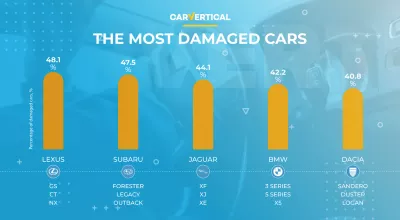 The Most and The Least Damaged Cars in Europe Revealed : Infographic: The top 5 most damaged cars