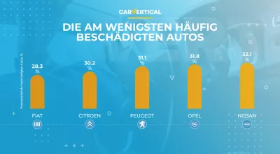 Die am häufigsten und am wenigsten häufig beschädigten Autos in Europa aufgedeckt : Infografik: Die Top 5 am wenigsten beschädigten Autos
