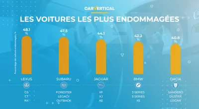 Les voitures les plus et les moins endommagées en Europe dévoilées : Infographie: les 5 principales voitures les plus endommagées