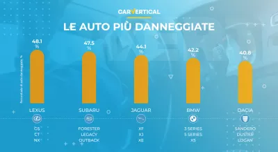 Svelate quali sono le auto più e meno danneggiate in Europa : Infografica: le 5 migliori auto danneggiate