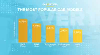 The Most Popular Used Car Models 2020 according to carVertical : Infographic: The top 5 most popular car models