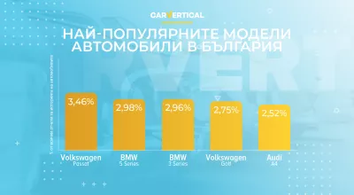 Най-популярните модели автомобили в България за 2020 според carVertical : Infographic: Топ 5 най-популярни модели за автомобили