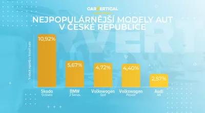 Nejpopulárnější modely aut v České republice dle carVertical 2020 : Infographic: Top 5 nejoblíbenějších modelů automobilů