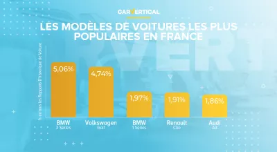 Les modèles de voitures les plus populaires en France selon CarVertical en 2020 : Infographie: les 5 meilleurs modèles de voitures les plus populaires