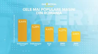 Cele mai populare modele de mașini din România în 2020, potrivit carVertical : Infographic: primele 5 cele mai populare modele de mașini