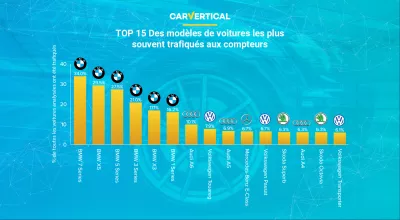 Les voitures les plus trafiqués aux compteurs révélés par carVertical : Infographie: les 15 meilleurs modèles de voitures avec le plus altéré avec