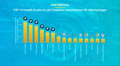 Le auto più soggette a manomissione del chilometraggio rivelate da carVertical : Infografica: i primi 15 modelli di auto con il più manomesso con