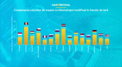 Mașinile cu kilometrajul cel mai des modificat dezvăluite de carVertical : Infographic: Compararea cazurilor de mașini manipulate cu contoare de țară